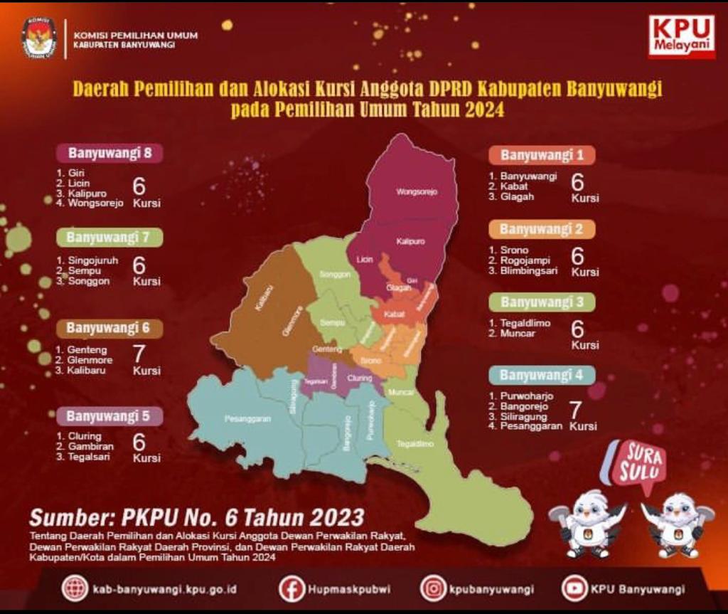 Jumlah-Dapil-di-Banyuwangi-Berubah-jadi-8,-dengan-Kursi-DPRD-Tetap-50