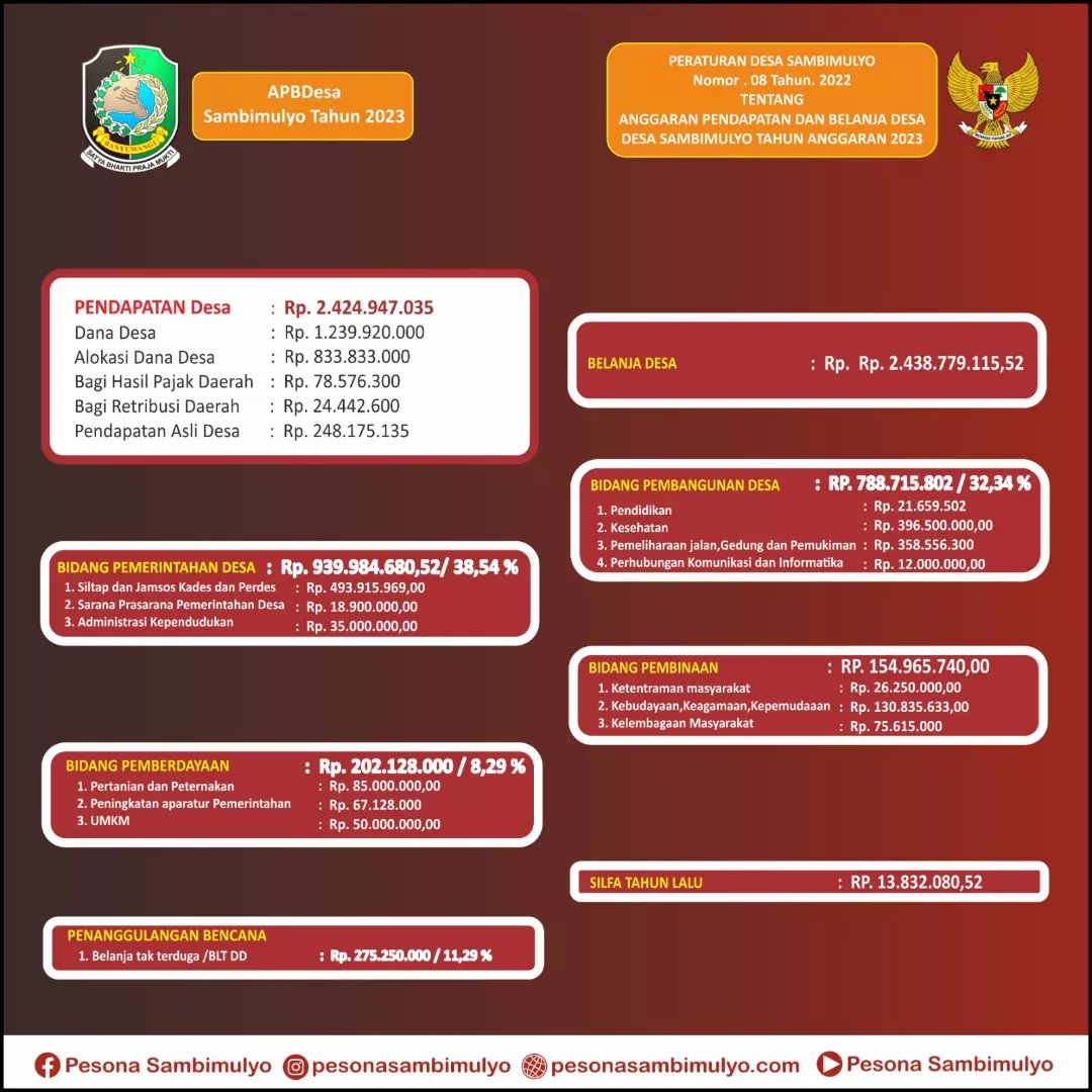 Transparansi-ABPDes-Sambimulyo-Tahun-2023-Dan-Realisasi-ABPDes-Sambimulyo-Tahun-2022